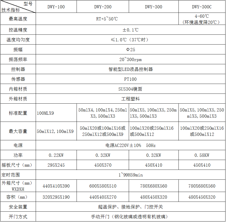 台式摇床技术参数.png