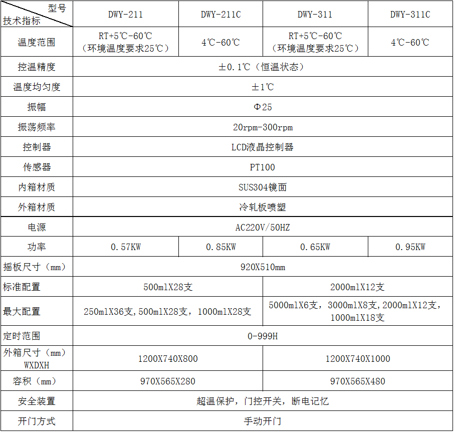 卧式恒温摇床技术参数.png