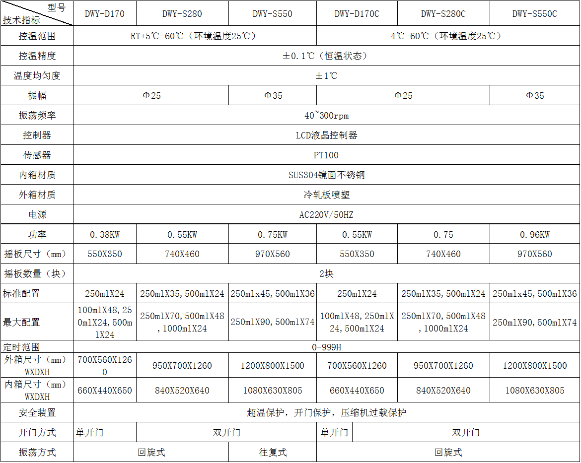 大型恒温摇床.png