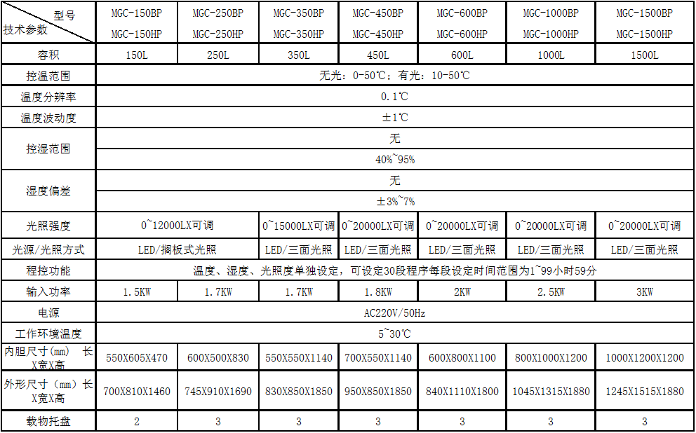 光照培养箱技术参数.png