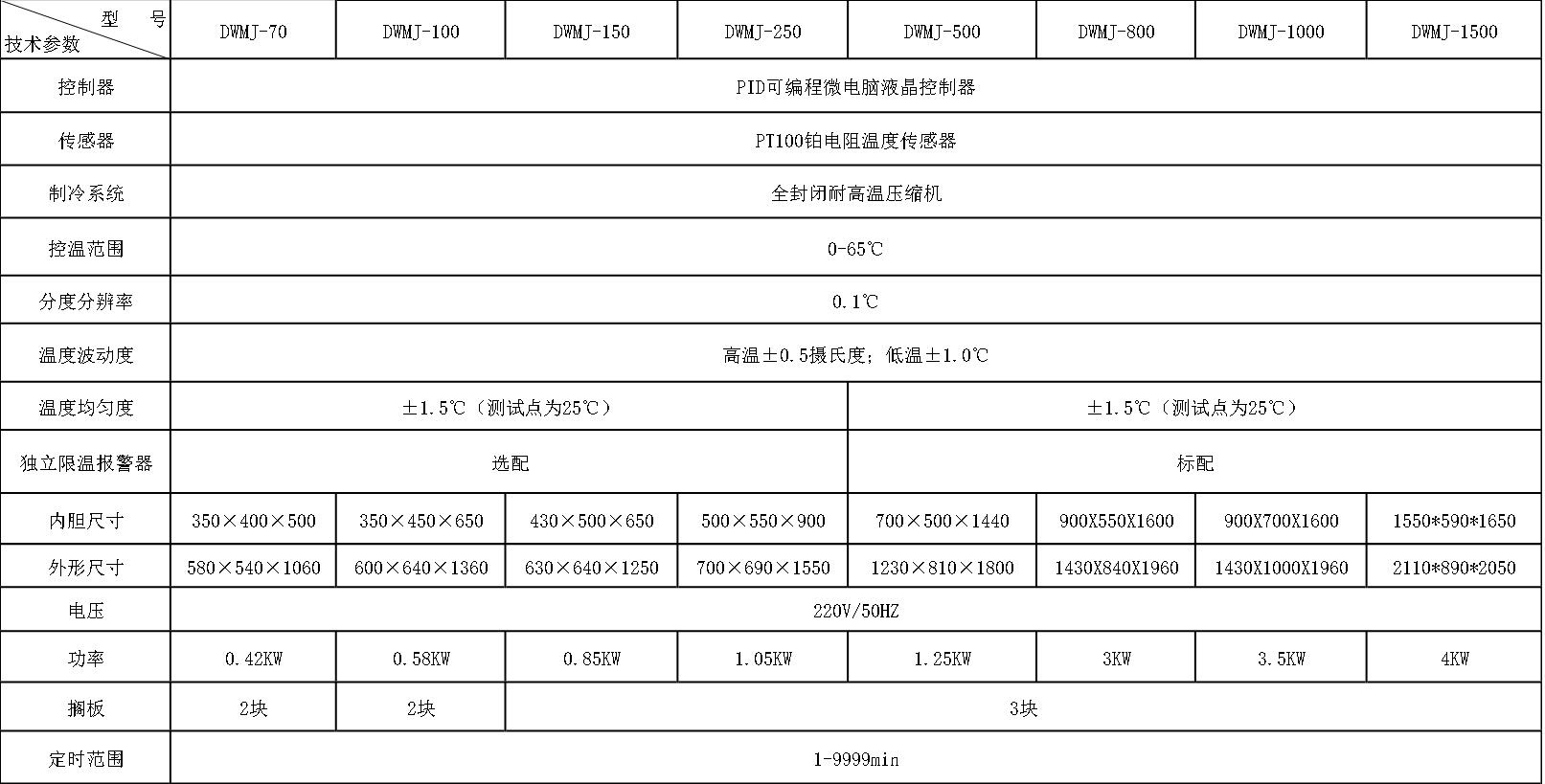 霉菌培养箱.png